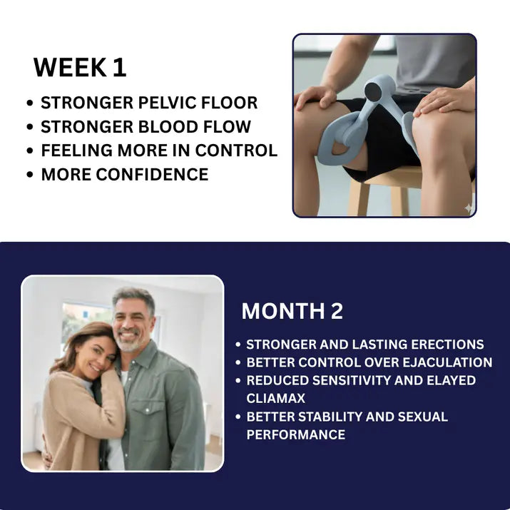 Wellness24™ Pelvic Floor Trainer - The Natural Solution for Lasting Performance & Confidence